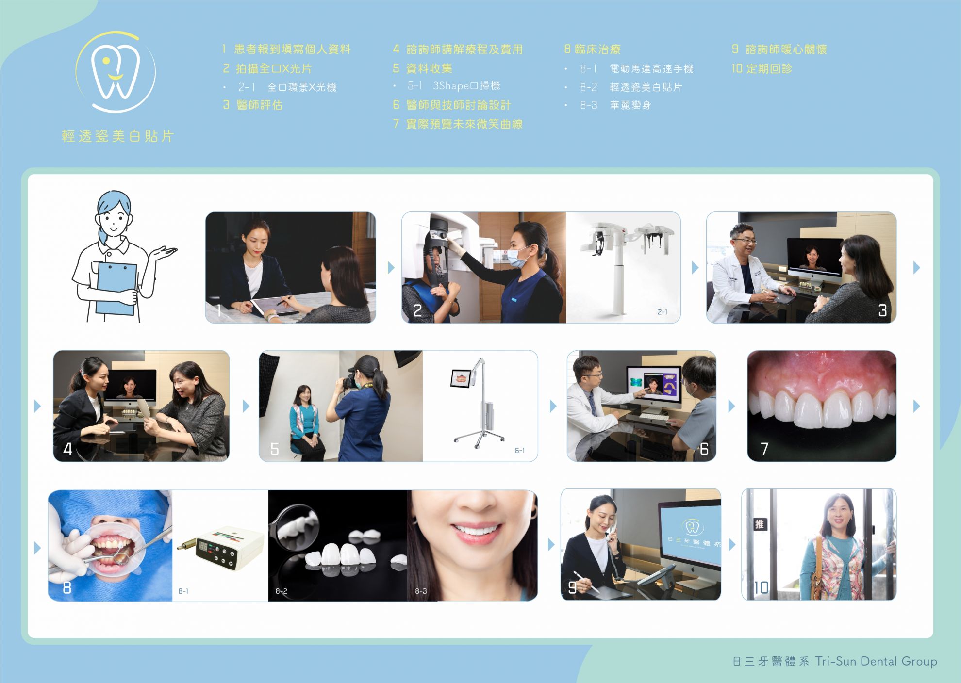 笑容瞬間升級 自信感直接開滿格 笑容瞬間升級 自信感直接開滿格